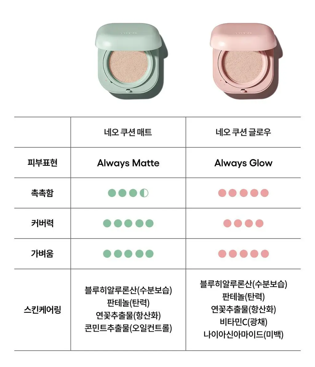 [리필] 라네즈 네오 쿠션 글로우 15g 상세페이지 26
